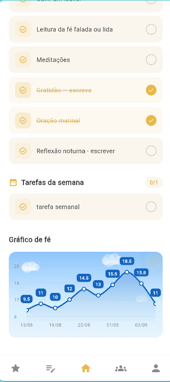 Faith graph and weekly tasks tracking